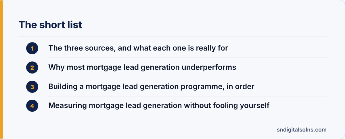 mortgage lead generation: the article's points at a glance